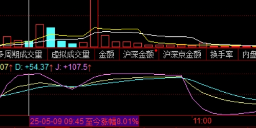 配资开户的优势，你绝对不能错过